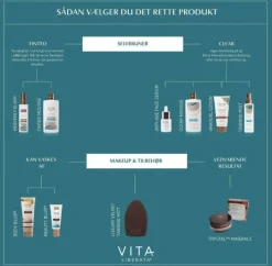 Sale Beauty Blur Foundation